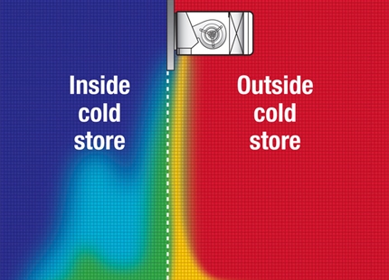 Cold store air curtain ROI calculator