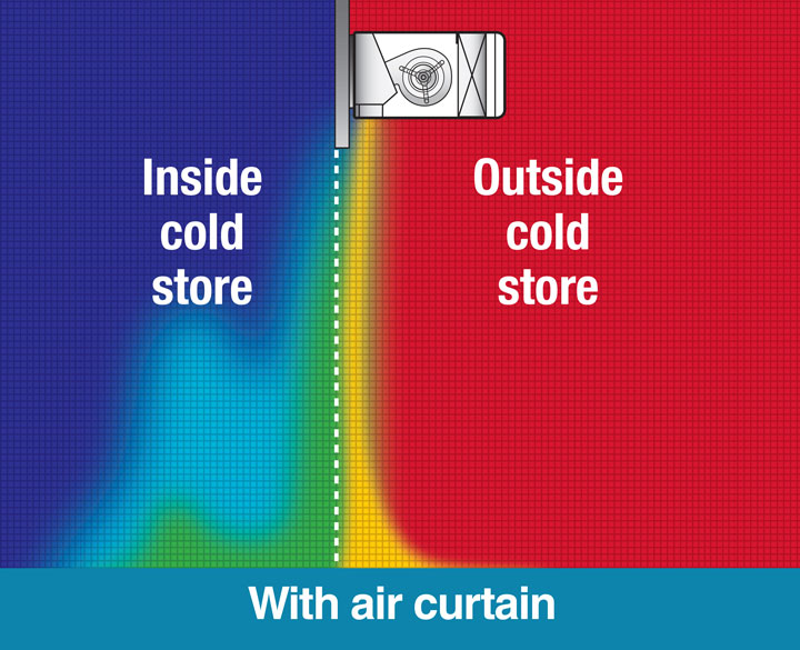 Cold store with an air curtain Cold store with an air curtain