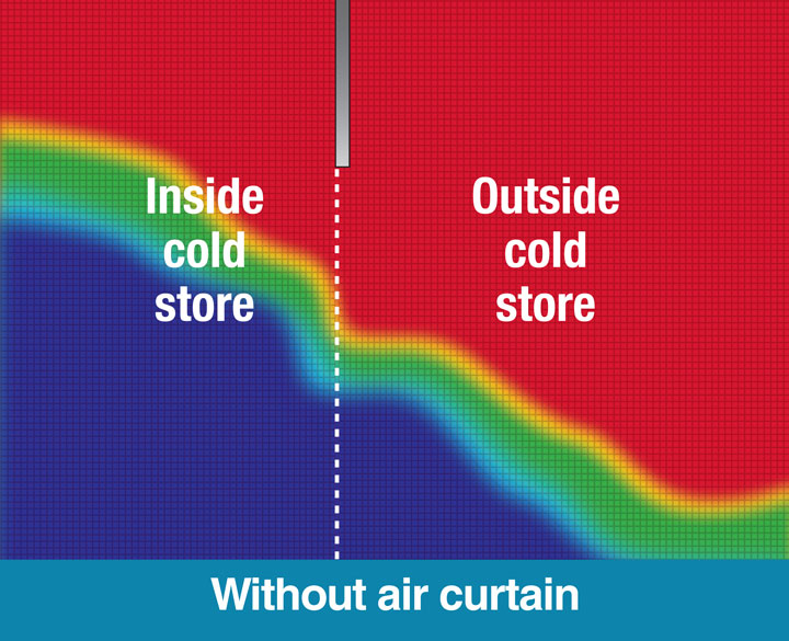 Cold store without an air curtain Cold store without an air curtain